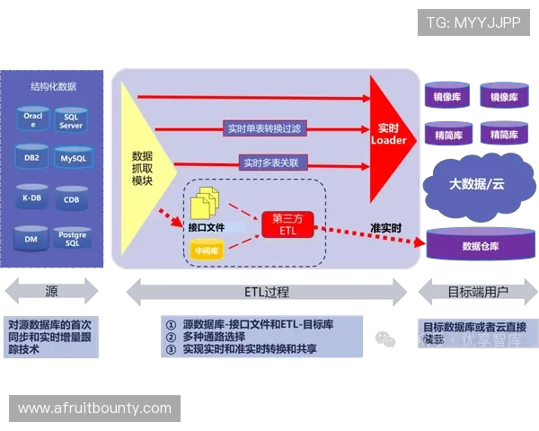 凯发登录中心:平台技术架构与稳定性保障措施 凯发登录中心:平台技术架构与稳定性保障措施